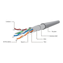 GEMBIRD CAT5e FTP LAN cable CCA solid 30